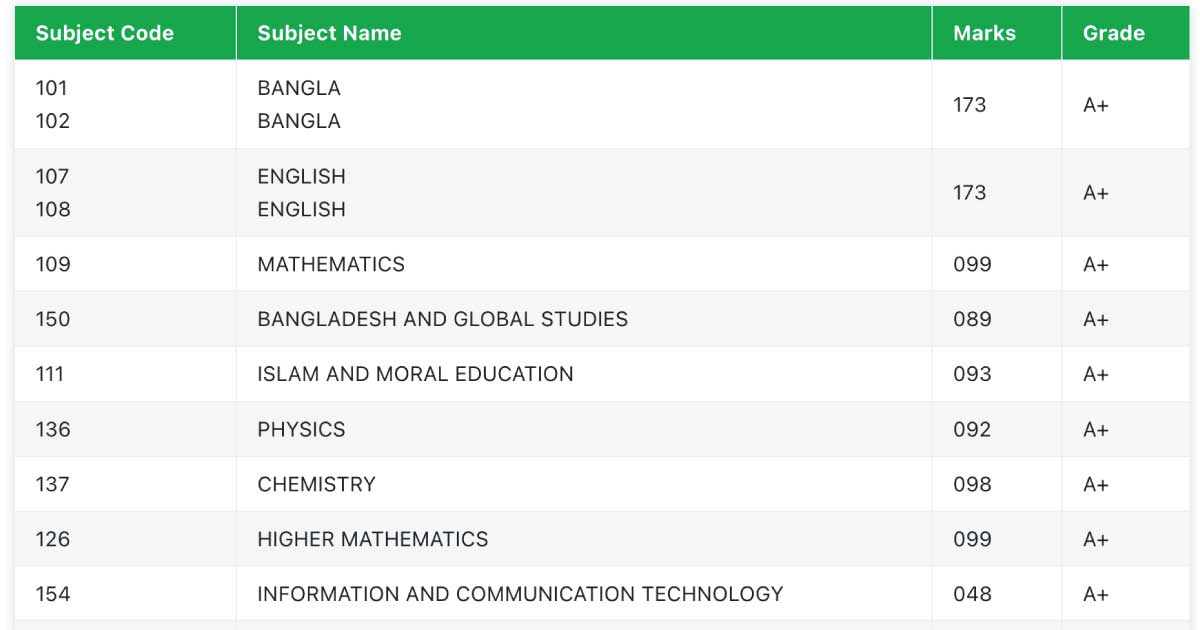 SSC Marksheet